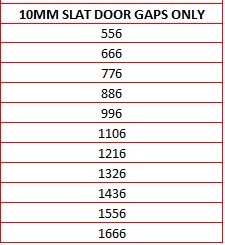 Solar Inverter Cover Height Options Chart